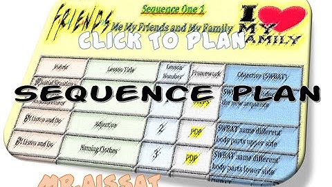 2MS "Click to Plan" Sequence Plan ALL SEQUENCES(1,2,3,4)