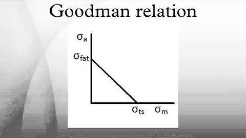 Goodman relation
