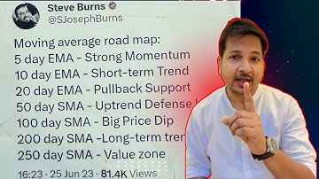 Mastering Moving Averages: The Secret to Stock Market Success in India! 2024 | Trade With Books