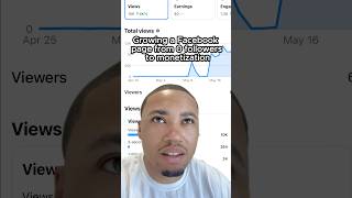Growing a Facebook page from ZERO followers to the Facebook Monetization program #facebookmonetize