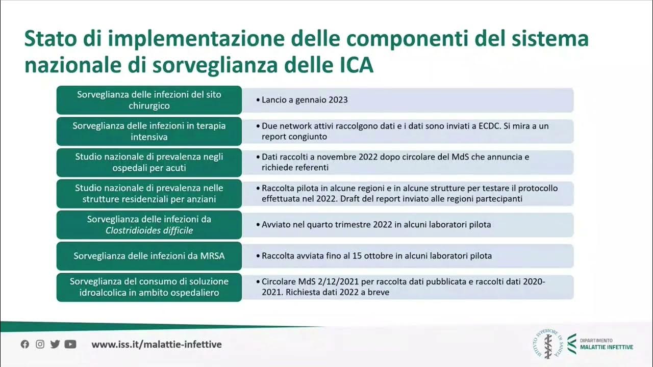 Approccio Multidisciplinare Per Il Controllo Delle Ica La sorveglianza nazionale ICA - YouTube