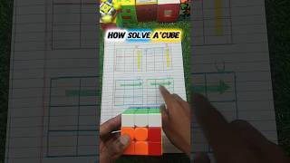 Rubik's Cube Solve a🥶 3*3 Fast Solve🤯 #cubing#adarshcubers#rubikscube