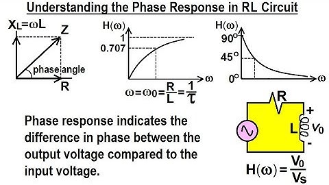 Electrical Engineering: Ch 15: Frequency Response (8 of 56) Phase Response in RL Circuit