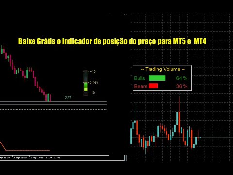 Baixe Grátis o Indicador de posição do preço para MT5 e MT4 - YouTube