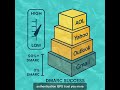 DMARC Success Rates Explained: The 90% Rule for Email Deliverability