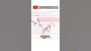 Understanding the order flow & Liquidity is key to successful trading #rimc #trading #liquidty