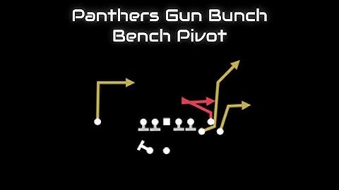 Bench Pivot - Panthers Gun Bunch | Madden 20 Tips
