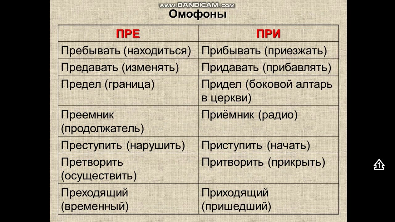 Как правильно пришло или прешло