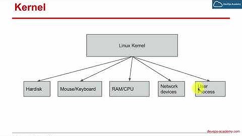 3.1 UNIX Linux Architecture