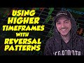 Forex candlestick reversal patterns - Reversal Candle ...