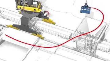 Liebherr - Cycoptronic: Accurate sway free load motion