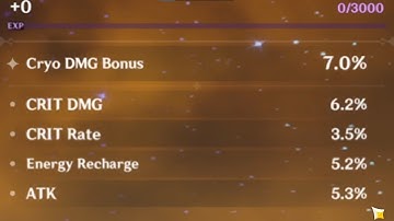 There is no way this Artifact could go wrong | Genshin Impact