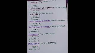 Class 10 Maths Session 2023- 24