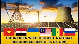 Natural Resources Rents By Country % Of Gdp Statsph Videos