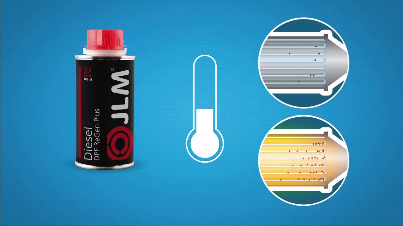 workshop cafe JLM dieselhiukkassuodatin - Diesel DPF Cleaner - puhdistusaine (FI)