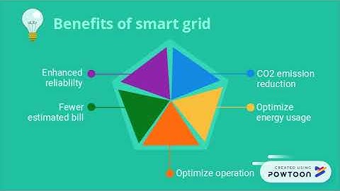 smart grid