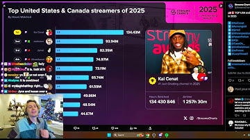 Chat Ragebaits xQc into Crashing out For Falling Off