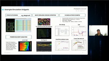 Example Simulation Snippets | Unifying Hardware | @MosChipTech