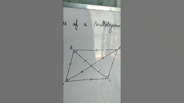 All properties of parallelogram #math #geometry  #maths #class9