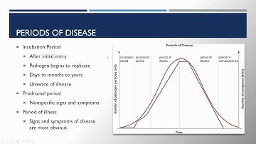 Bio 225 Chapter 15   Microbial Mechanisms of Pathogenicity