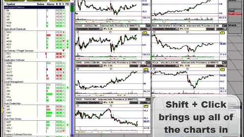 VisualTrader Charts