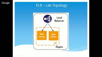 AWS Elastic Load Balancing (ELB)