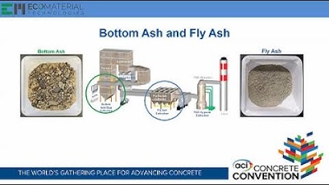 Characterization, Reactivity, and Performance of Ground Bottom Ash and Fly Ash from the Same Sources