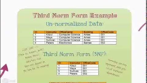 EDU642 Instructional Video: Database Normalization