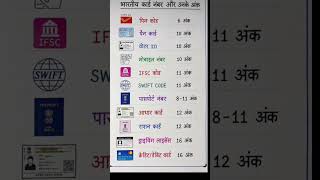 ##all##competitive#exam##most##helpful##
