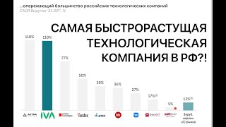 ПЕРЕПОДПИСКА ЗА 2 ЧАСА ИЛИ КАК РАСТИ НА 110% ЗА ГОД?! - IVA Technologies выходит на IPO