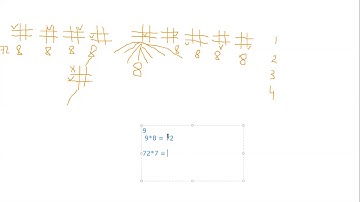 Lecture 3 Part 2 North Campus | By Usman Khan