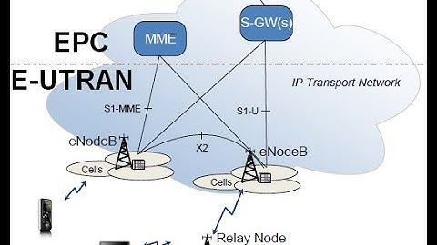 3-4G full course : EUTRAN Architecture  ( Evolved Universal Terrestrial RAN )