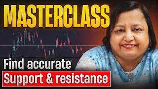 Increase accuracy of your strategy | Fibonacci retracement trading strategy