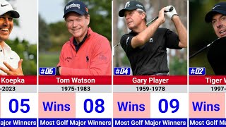 Golfers With Most Major Wins in History