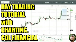 Day Trading Tutorial for Filipinos. COL financial tutorial