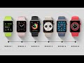 History of the Apple Watch