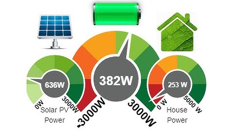 Victron / Arduino Offgrid Solar Monitoring - Live and Online.