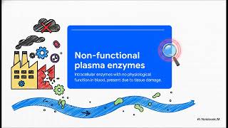 🔬 Diagnostic Enzymes Explained | CK, ALT, AST, ALP, GGT & ACP | Disease Biomarkers | STEM & Medicine