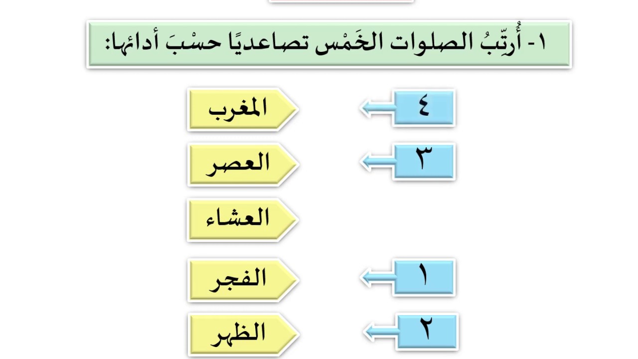 عدد الصلوات المفروضة