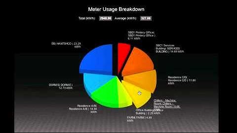 Eniscope System for Energy Analytics