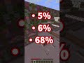 あなたの充電当てられたらアウト!😵💫#shorts #マイクラ #マインクラフト #minecraft #アスレチック