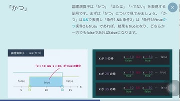 #プロゲート #プログラミング　 #programming【Progate】Java Ⅱ Chapter1 3.論理演算子 vol.87