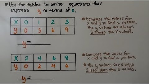 6th Grade Math 12.3b, Writing an Equation Based on a Table, Table of Values