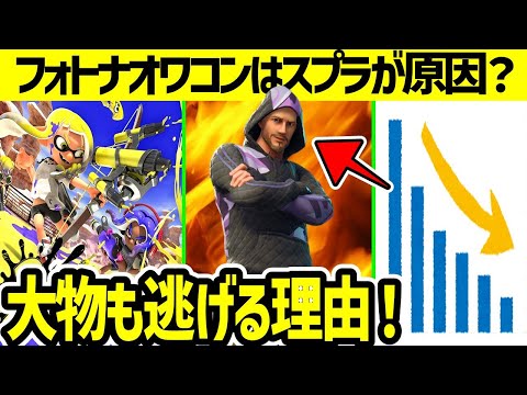 フォトナオワコンの真相！別ゲーが関係？大物も逃げる理由とは？【フォートナイト】【切り抜き】【Vtuber】【Live】【シャッポ】【雑談】【トーク】【リーク】【アプデ】【配信】