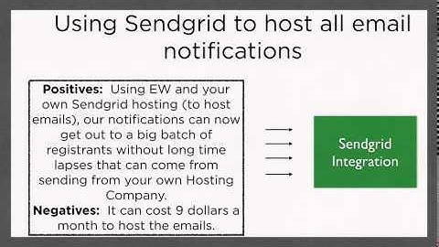 EasyWebinar Email Integration Video