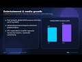 ai enterprise data management media industry