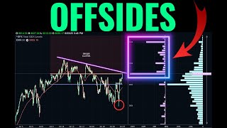 The Market Is Catching Traders Off Guard