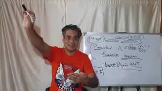 HOW TO OPEN 3RD EYE (Part 2) Sept 2, 2021
