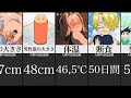 人間の限界 人間の限界