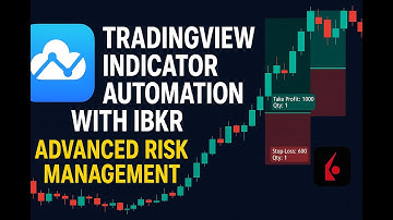 TradingView Indicator Automation in IBKR with advance Risk Management